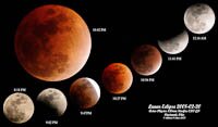 Eclipse